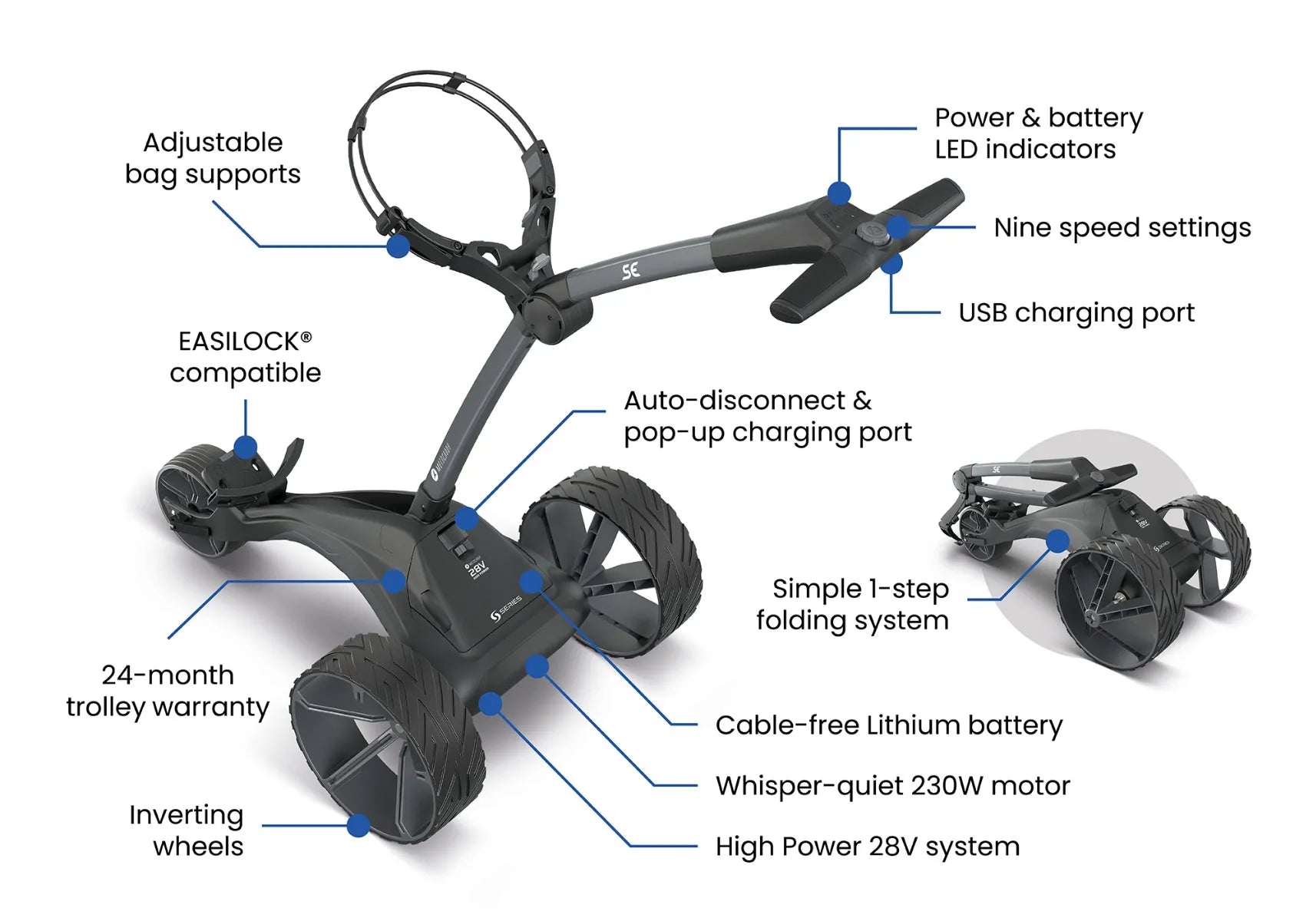 Motocaddy SE 2026 Trolley